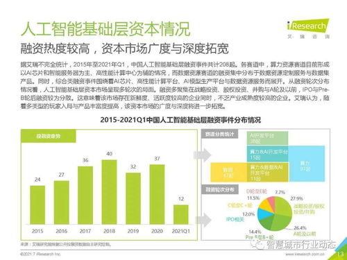 中國人工智能基礎層行業報告2021 基礎軟件開發篇
