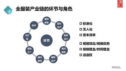 Shein背后的服裝柔性供應鏈 從快時尚到極速裂變
